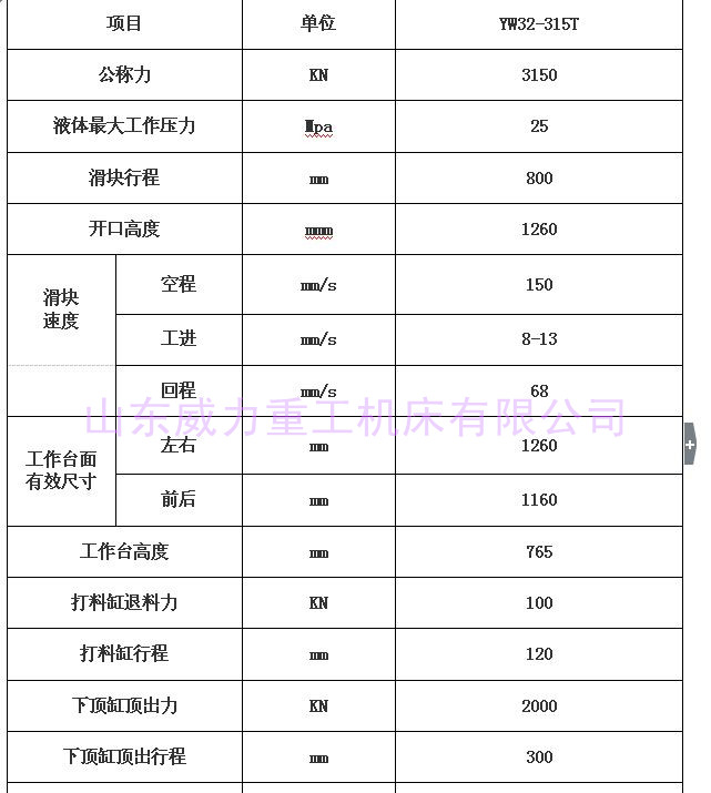 315噸三梁四柱液壓機技術參數